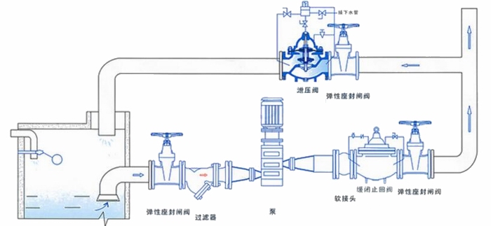 进口泄压持压阀安装示意图